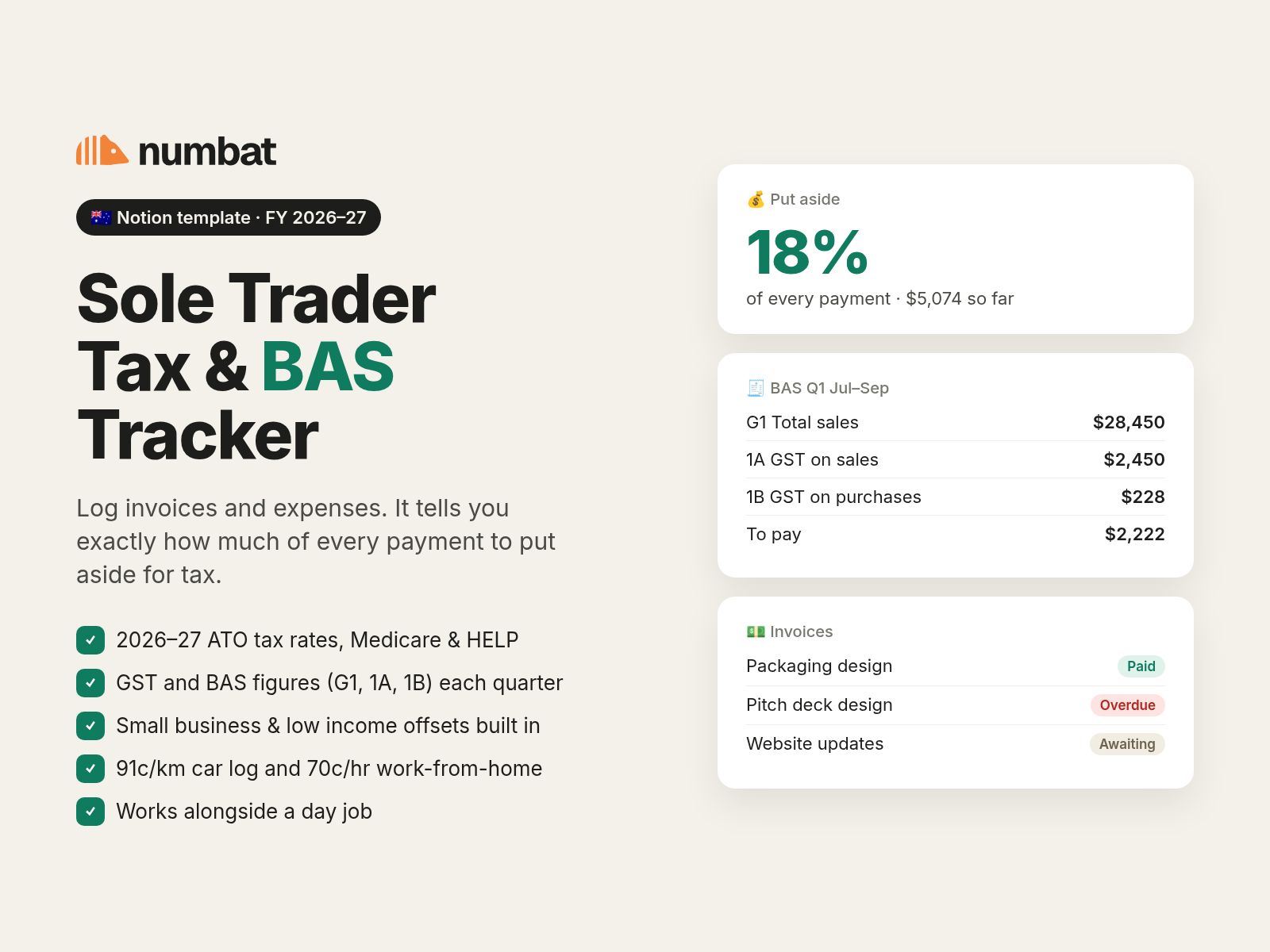 The Notion template dashboard: put aside 18% of every payment, BAS Q1 figures and invoice statuses.