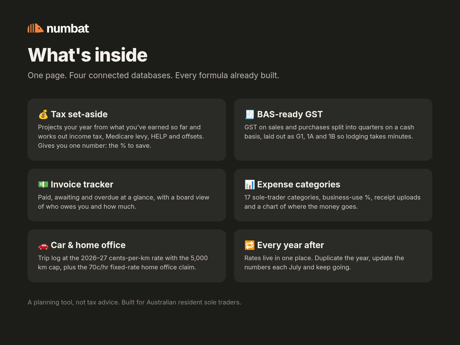 What's inside the Notion template: tax set-aside, BAS-ready GST, invoice tracker, expense categories, car and home office, and yearly rates.