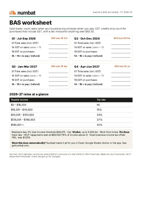 Page 2: a quarterly BAS worksheet for G1, 1A and 1B, and the 2026–27 rates at a glance.